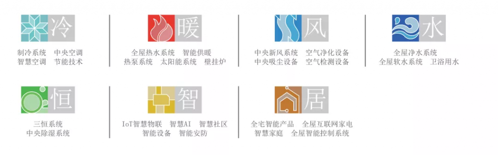 世環會系列展-生態舒適家居展覽會2020年全新啟航,致力打造生態舒適家!-暖通展|上海暖通舒適系統展COMFORTECO CHINA 2025 世環會系列展-生態舒適家居展覽會2020年全新啟航,致力打造生態舒適家!-暖通展|上海暖通舒適系統展COMFORTECO CHINA 2025