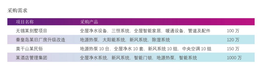 世環會系列展-生態舒適家居展覽會2020年全新啟航,致力打造生態舒適家!-暖通展|上海暖通舒適系統展COMFORTECO CHINA 2025 世環會系列展-生態舒適家居展覽會2020年全新啟航,致力打造生態舒適家!-暖通展|上海暖通舒適系統展COMFORTECO CHINA 2025