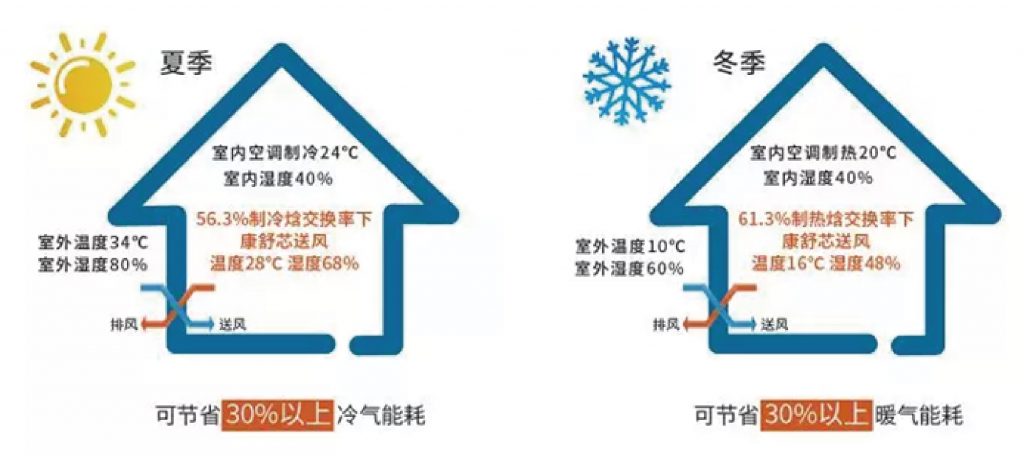 關于健康呼吸,所有你需要的ta都為你想到了-暖通展|上海暖通舒適系統(tǒng)展COMFORTECO CHINA 2025 關于健康呼吸,所有你需要的ta都為你想到了-暖通展|上海暖通舒適系統(tǒng)展COMFORTECO CHINA 2025