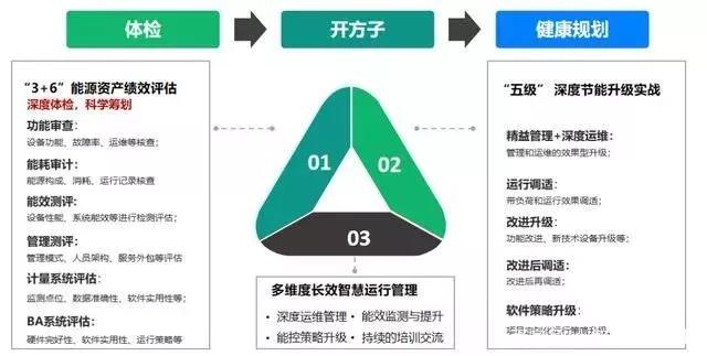 上班在即,如何避免暖通空調(diào)成為新的傳染源?-暖通展|上海暖通舒適系統(tǒng)展COMFORTECO CHINA 2025 上班在即,如何避免暖通空調(diào)成為新的傳染源?-暖通展|上海暖通舒適系統(tǒng)展COMFORTECO CHINA 2025