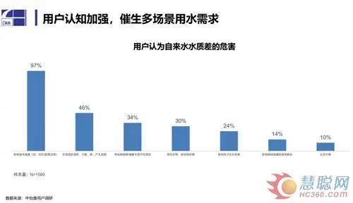 全屋凈水丨疫情之下凈水市場的危與機: 線下受阻 場景化用水前景廣闊-暖通展|上海暖通舒適系統(tǒng)展COMFORTECO CHINA 2025 全屋凈水丨疫情之下凈水市場的危與機: 線下受阻 場景化用水前景廣闊-暖通展|上海暖通舒適系統(tǒng)展COMFORTECO CHINA 2025