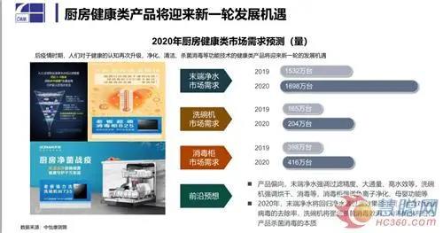 全屋凈水丨疫情之下凈水市場的危與機: 線下受阻 場景化用水前景廣闊-暖通展|上海暖通舒適系統(tǒng)展COMFORTECO CHINA 2025 全屋凈水丨疫情之下凈水市場的危與機: 線下受阻 場景化用水前景廣闊-暖通展|上海暖通舒適系統(tǒng)展COMFORTECO CHINA 2025