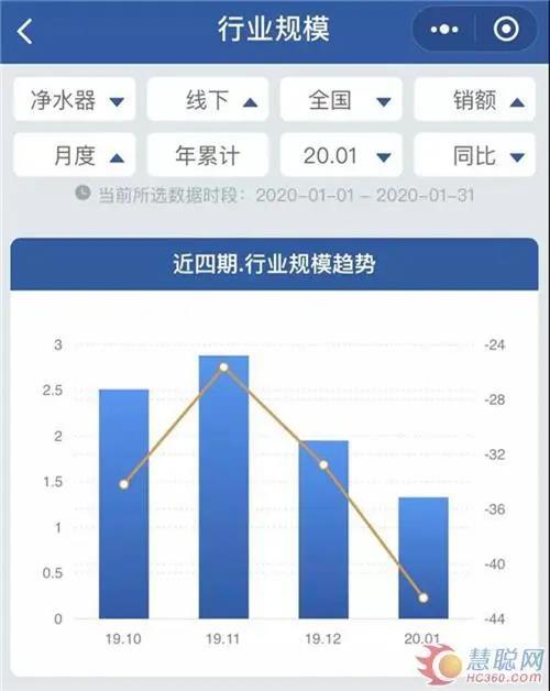 全屋凈水丨疫情之下凈水市場的危與機: 線下受阻 場景化用水前景廣闊-暖通展|上海暖通舒適系統(tǒng)展COMFORTECO CHINA 2025 全屋凈水丨疫情之下凈水市場的危與機: 線下受阻 場景化用水前景廣闊-暖通展|上海暖通舒適系統(tǒng)展COMFORTECO CHINA 2025
