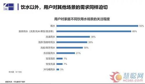 全屋凈水丨疫情之下凈水市場的危與機: 線下受阻 場景化用水前景廣闊-暖通展|上海暖通舒適系統(tǒng)展COMFORTECO CHINA 2025 全屋凈水丨疫情之下凈水市場的危與機: 線下受阻 場景化用水前景廣闊-暖通展|上海暖通舒適系統(tǒng)展COMFORTECO CHINA 2025