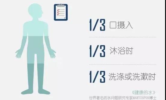 全屋凈水丨為什么要安裝全屋中央凈水系統(tǒng)?原來是這個原因-暖通展|上海暖通舒適系統(tǒng)展COMFORTECO CHINA 2025 全屋凈水丨為什么要安裝全屋中央凈水系統(tǒng)?原來是這個原因-暖通展|上海暖通舒適系統(tǒng)展COMFORTECO CHINA 2025