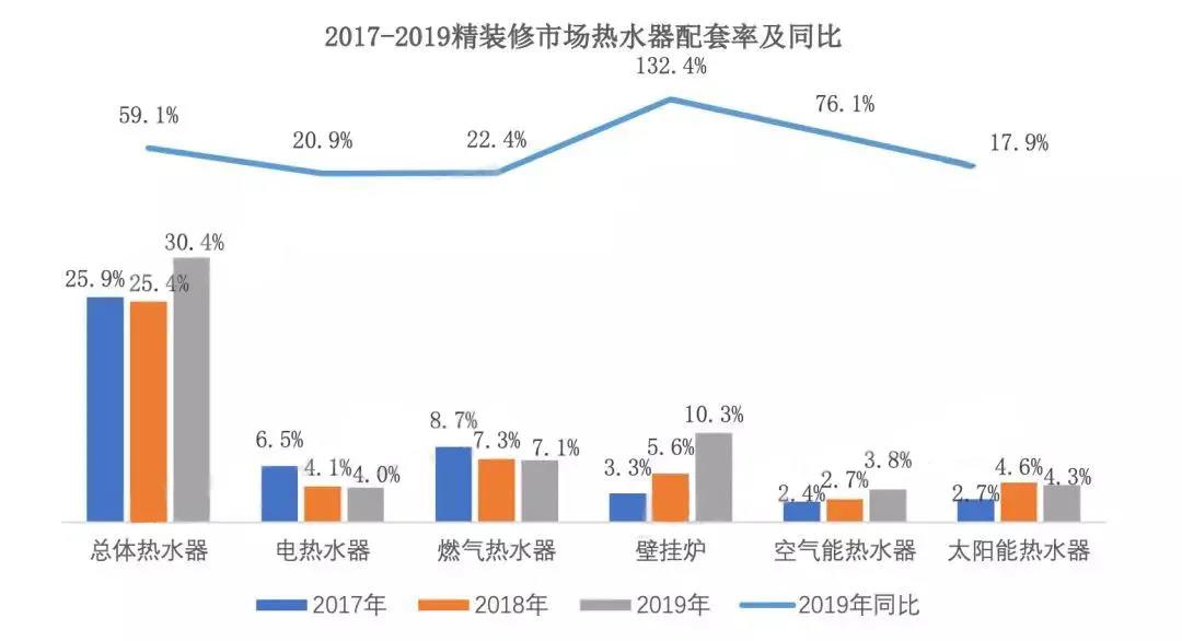 后疫情時代,整裝行業全面發力,需求爆發增長拭目以待-暖通展|上海暖通舒適系統展COMFORTECO CHINA 2025 后疫情時代,整裝行業全面發力,需求爆發增長拭目以待-暖通展|上海暖通舒適系統展COMFORTECO CHINA 2025