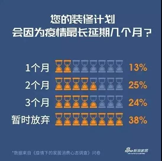 后疫情時代,整裝行業全面發力,需求爆發增長拭目以待-暖通展|上海暖通舒適系統展COMFORTECO CHINA 2025 后疫情時代,整裝行業全面發力,需求爆發增長拭目以待-暖通展|上海暖通舒適系統展COMFORTECO CHINA 2025