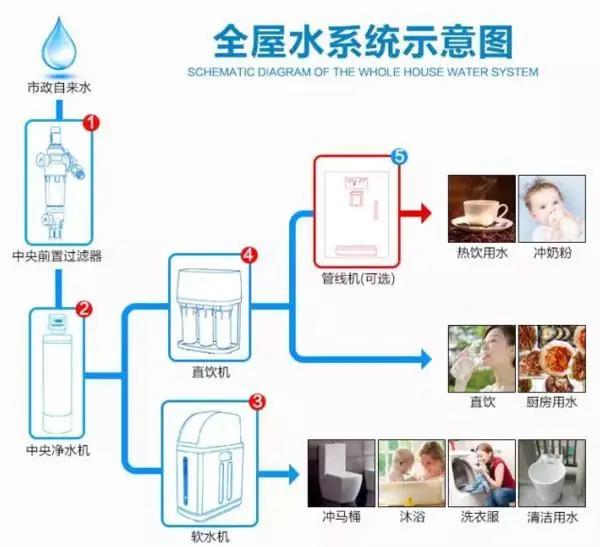 全屋凈水丨喝了多年白開水的他們卻選擇安裝全屋凈水!-暖通展|上海暖通舒適系統(tǒng)展COMFORTECO CHINA 2025 全屋凈水丨喝了多年白開水的他們卻選擇安裝全屋凈水!-暖通展|上海暖通舒適系統(tǒng)展COMFORTECO CHINA 2025