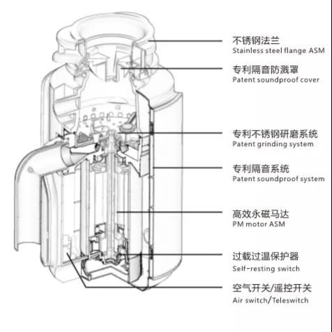 全屋凈水丨廚余垃圾處理器銷售升溫 選購(gòu)要關(guān)注研磨率等指標(biāo)-暖通展|上海暖通舒適系統(tǒng)展COMFORTECO CHINA 2025 全屋凈水丨廚余垃圾處理器銷售升溫 選購(gòu)要關(guān)注研磨率等指標(biāo)-暖通展|上海暖通舒適系統(tǒng)展COMFORTECO CHINA 2025