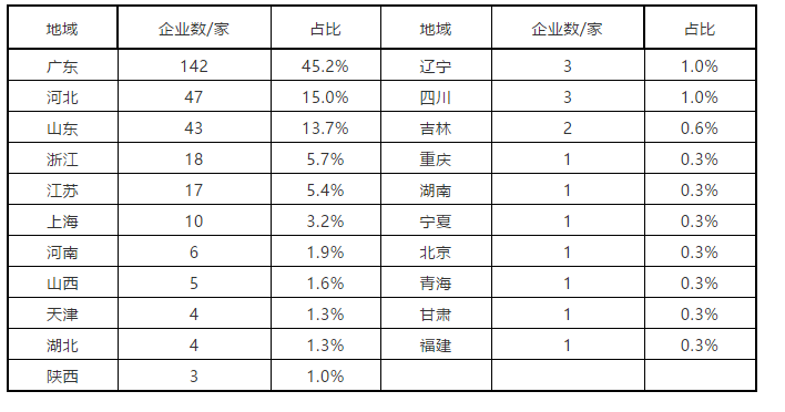 舒適熱能丨燃氣采暖熱水爐產品2019年度市場統計公告-暖通展|上海暖通舒適系統展COMFORTECO CHINA 2025 舒適熱能丨燃氣采暖熱水爐產品2019年度市場統計公告-暖通展|上海暖通舒適系統展COMFORTECO CHINA 2025