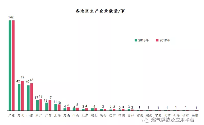 舒適熱能丨燃氣采暖熱水爐產品2019年度市場統計公告-暖通展|上海暖通舒適系統展COMFORTECO CHINA 2025 舒適熱能丨燃氣采暖熱水爐產品2019年度市場統計公告-暖通展|上海暖通舒適系統展COMFORTECO CHINA 2025