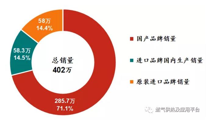 舒適熱能丨燃氣采暖熱水爐產品2019年度市場統計公告-暖通展|上海暖通舒適系統展COMFORTECO CHINA 2025 舒適熱能丨燃氣采暖熱水爐產品2019年度市場統計公告-暖通展|上海暖通舒適系統展COMFORTECO CHINA 2025