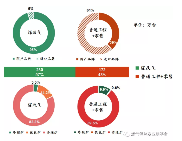 舒適熱能丨燃氣采暖熱水爐產品2019年度市場統計公告-暖通展|上海暖通舒適系統展COMFORTECO CHINA 2025 舒適熱能丨燃氣采暖熱水爐產品2019年度市場統計公告-暖通展|上海暖通舒適系統展COMFORTECO CHINA 2025