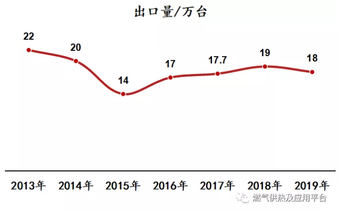 舒適熱能丨燃氣采暖熱水爐產品2019年度市場統計公告-暖通展|上海暖通舒適系統展COMFORTECO CHINA 2025 舒適熱能丨燃氣采暖熱水爐產品2019年度市場統計公告-暖通展|上海暖通舒適系統展COMFORTECO CHINA 2025