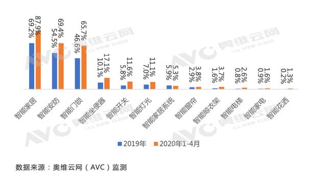 兩會加持,精裝智能家居或駛?cè)肟燔嚨?暖通展|上海暖通舒適系統(tǒng)展COMFORTECO CHINA 2025 兩會加持,精裝智能家居或駛?cè)肟燔嚨?暖通展|上海暖通舒適系統(tǒng)展COMFORTECO CHINA 2025