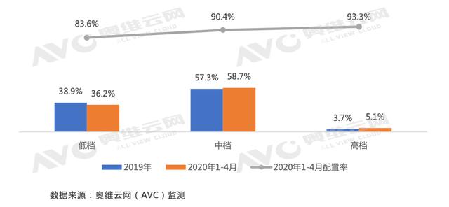 兩會加持,精裝智能家居或駛?cè)肟燔嚨?暖通展|上海暖通舒適系統(tǒng)展COMFORTECO CHINA 2025 兩會加持,精裝智能家居或駛?cè)肟燔嚨?暖通展|上海暖通舒適系統(tǒng)展COMFORTECO CHINA 2025