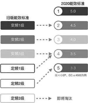 中央空調(diào)丨空調(diào)能效新國標(biāo)即將落地 業(yè)內(nèi)認(rèn)為行業(yè)將迎來新一輪洗牌-暖通展|上海暖通舒適系統(tǒng)展COMFORTECO CHINA 2025 中央空調(diào)丨空調(diào)能效新國標(biāo)即將落地 業(yè)內(nèi)認(rèn)為行業(yè)將迎來新一輪洗牌-暖通展|上海暖通舒適系統(tǒng)展COMFORTECO CHINA 2025