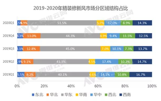 中央新風丨后疫情時代,精裝修新風市場大有可為-暖通展|上海暖通舒適系統展COMFORTECO CHINA 2025 中央新風丨后疫情時代,精裝修新風市場大有可為-暖通展|上海暖通舒適系統展COMFORTECO CHINA 2025