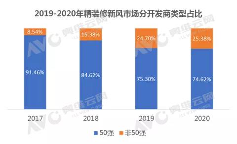 中央新風丨后疫情時代,精裝修新風市場大有可為-暖通展|上海暖通舒適系統展COMFORTECO CHINA 2025 中央新風丨后疫情時代,精裝修新風市場大有可為-暖通展|上海暖通舒適系統展COMFORTECO CHINA 2025