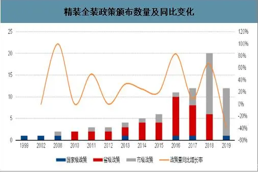 房產圈動態丨精裝修趨勢凸顯,地產新風配置需求擴大!-暖通展|上海暖通舒適系統展COMFORTECO CHINA 2025 房產圈動態丨精裝修趨勢凸顯,地產新風配置需求擴大!-暖通展|上海暖通舒適系統展COMFORTECO CHINA 2025