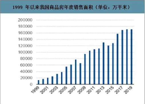 房產圈動態丨精裝修趨勢凸顯,地產新風配置需求擴大!-暖通展|上海暖通舒適系統展COMFORTECO CHINA 2025 房產圈動態丨精裝修趨勢凸顯,地產新風配置需求擴大!-暖通展|上海暖通舒適系統展COMFORTECO CHINA 2025