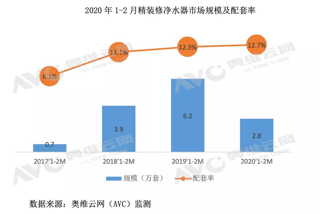 2020年疫情下精裝凈水市場迎來機(jī)遇與挑戰(zhàn)-暖通展|上海暖通舒適系統(tǒng)展COMFORTECO CHINA 2025 2020年疫情下精裝凈水市場迎來機(jī)遇與挑戰(zhàn)-暖通展|上海暖通舒適系統(tǒng)展COMFORTECO CHINA 2025