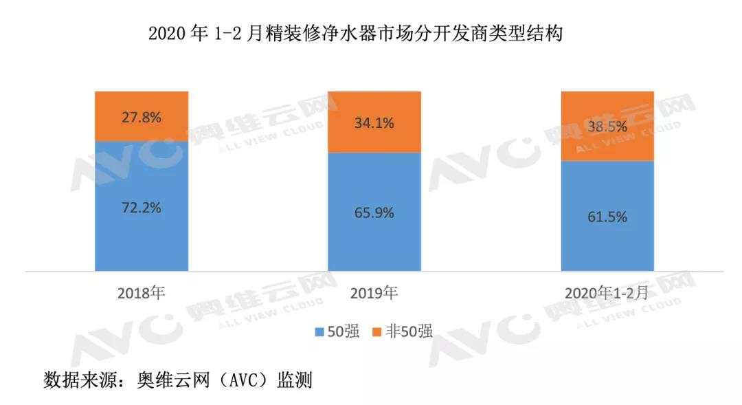 2020年疫情下精裝凈水市場迎來機(jī)遇與挑戰(zhàn)-暖通展|上海暖通舒適系統(tǒng)展COMFORTECO CHINA 2025 2020年疫情下精裝凈水市場迎來機(jī)遇與挑戰(zhàn)-暖通展|上海暖通舒適系統(tǒng)展COMFORTECO CHINA 2025