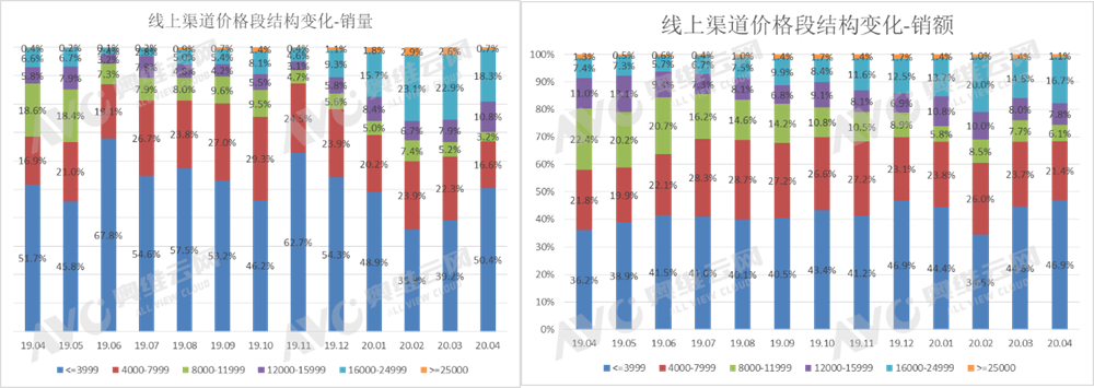 線上新風迎來復蘇,銷量銷額持續增長-暖通展|上海暖通舒適系統展COMFORTECO CHINA 2025 線上新風迎來復蘇,銷量銷額持續增長-暖通展|上海暖通舒適系統展COMFORTECO CHINA 2025