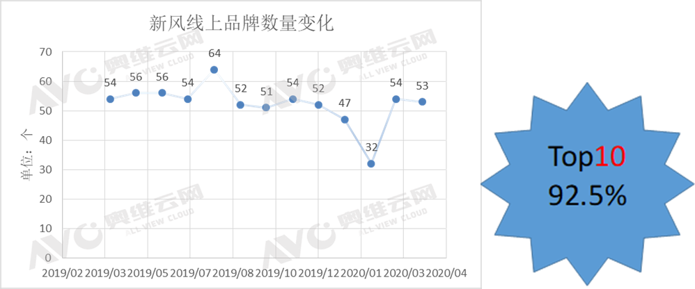 線上新風迎來復蘇,銷量銷額持續增長-暖通展|上海暖通舒適系統展COMFORTECO CHINA 2025 線上新風迎來復蘇,銷量銷額持續增長-暖通展|上海暖通舒適系統展COMFORTECO CHINA 2025