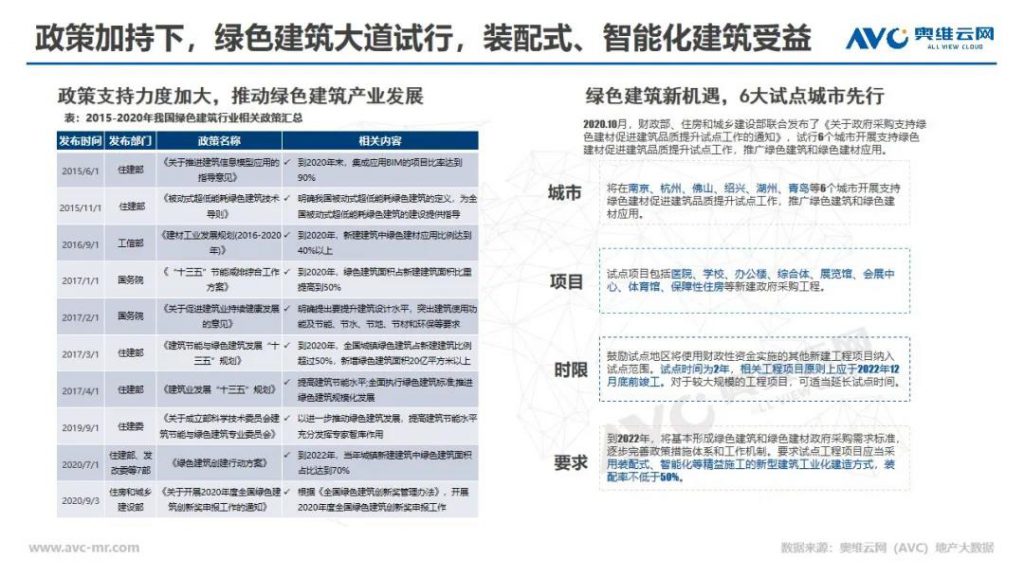 精裝市場逆襲,未來綠色建筑引領前行-暖通展|上海暖通舒適系統展COMFORTECO CHINA 2025 精裝市場逆襲,未來綠色建筑引領前行-暖通展|上海暖通舒適系統展COMFORTECO CHINA 2025