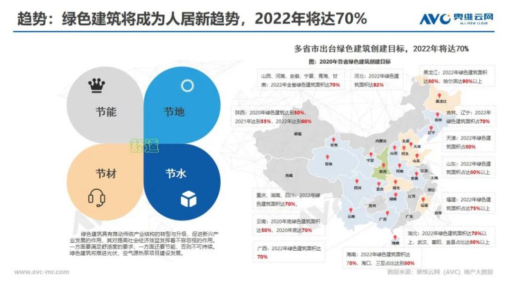 精裝市場逆襲,未來綠色建筑引領前行-暖通展|上海暖通舒適系統展COMFORTECO CHINA 2025 精裝市場逆襲,未來綠色建筑引領前行-暖通展|上海暖通舒適系統展COMFORTECO CHINA 2025