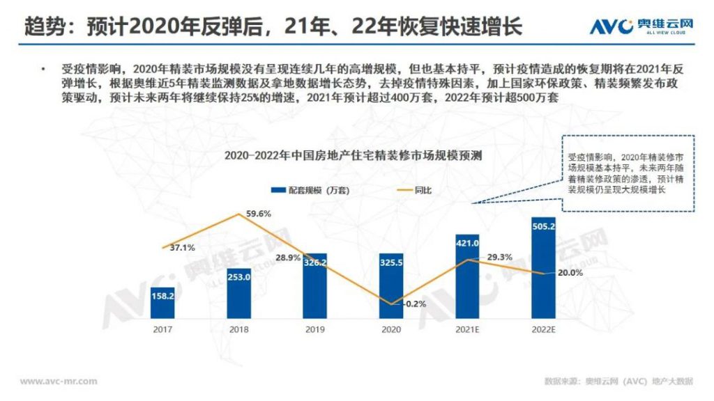 精裝市場逆襲,未來綠色建筑引領前行-暖通展|上海暖通舒適系統展COMFORTECO CHINA 2025 精裝市場逆襲,未來綠色建筑引領前行-暖通展|上海暖通舒適系統展COMFORTECO CHINA 2025
