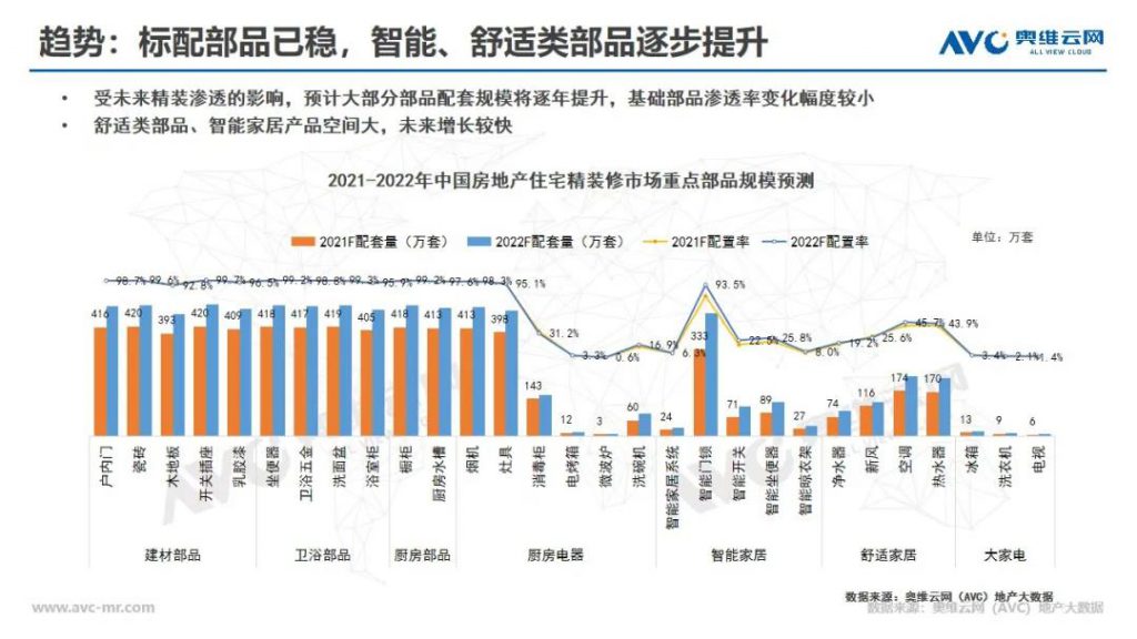 精裝市場逆襲,未來綠色建筑引領前行-暖通展|上海暖通舒適系統展COMFORTECO CHINA 2025 精裝市場逆襲,未來綠色建筑引領前行-暖通展|上海暖通舒適系統展COMFORTECO CHINA 2025