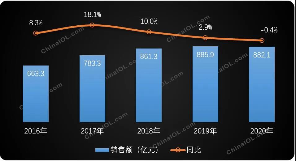 新基建浪潮下“中央空調”加速變革,三大機遇贏未來-暖通展|上海暖通舒適系統展COMFORTECO CHINA 2025 新基建浪潮下“中央空調”加速變革,三大機遇贏未來-暖通展|上海暖通舒適系統展COMFORTECO CHINA 2025