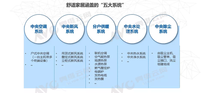 舒適家居已露尖尖角 2021年市場規(guī)模或超千億-暖通展|上海暖通舒適系統(tǒng)展COMFORTECO CHINA 2025 舒適家居已露尖尖角 2021年市場規(guī)模或超千億-暖通展|上海暖通舒適系統(tǒng)展COMFORTECO CHINA 2025
