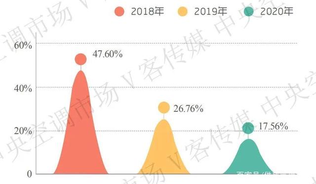 新基建浪潮下“中央空調”加速變革,三大機遇贏未來-暖通展|上海暖通舒適系統展COMFORTECO CHINA 2025 新基建浪潮下“中央空調”加速變革,三大機遇贏未來-暖通展|上海暖通舒適系統展COMFORTECO CHINA 2025