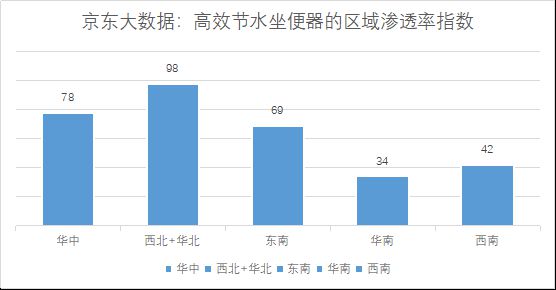 京東大數據發布綠色智能消費發展報告-暖通展|上海暖通舒適系統展COMFORTECO CHINA 2025 京東大數據發布綠色智能消費發展報告-暖通展|上海暖通舒適系統展COMFORTECO CHINA 2025