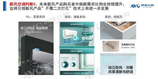 空調(diào)q1盤點 | 空調(diào)市場：結構改善初顯，新風空調(diào)大熱-暖通展|上海暖通舒適系統(tǒng)展COMFORTECO CHINA 2025