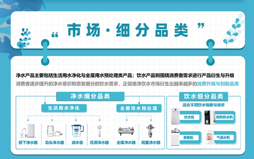 健康飲水成趨勢 千億凈飲水市場誰能占得先機？-暖通展|上海暖通舒適系統展COMFORTECO CHINA 2025
