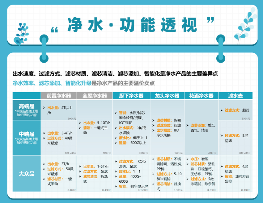 健康飲水成趨勢 千億凈飲水市場誰能占得先機?-暖通展|上海暖通舒適系統展COMFORTECO CHINA 2025 健康飲水成趨勢 千億凈飲水市場誰能占得先機?-暖通展|上海暖通舒適系統展COMFORTECO CHINA 2025