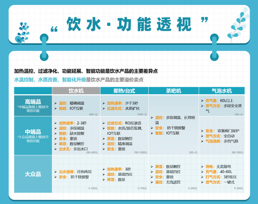 健康飲水成趨勢 千億凈飲水市場誰能占得先機？-暖通展|上海暖通舒適系統展COMFORTECO CHINA 2025