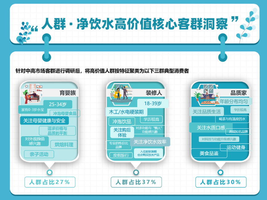 健康飲水成趨勢 千億凈飲水市場誰能占得先機?-暖通展|上海暖通舒適系統展COMFORTECO CHINA 2025 健康飲水成趨勢 千億凈飲水市場誰能占得先機?-暖通展|上海暖通舒適系統展COMFORTECO CHINA 2025