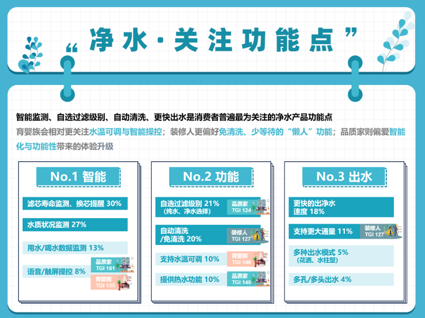 健康飲水成趨勢 千億凈飲水市場誰能占得先機?-暖通展|上海暖通舒適系統展COMFORTECO CHINA 2025 健康飲水成趨勢 千億凈飲水市場誰能占得先機?-暖通展|上海暖通舒適系統展COMFORTECO CHINA 2025