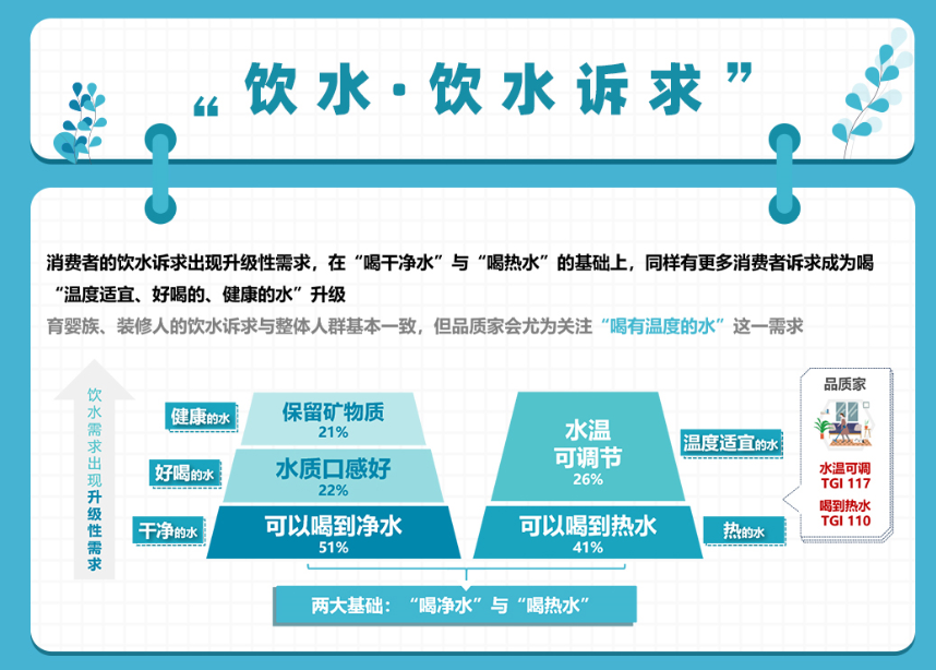 健康飲水成趨勢 千億凈飲水市場誰能占得先機?-暖通展|上海暖通舒適系統展COMFORTECO CHINA 2025 健康飲水成趨勢 千億凈飲水市場誰能占得先機?-暖通展|上海暖通舒適系統展COMFORTECO CHINA 2025
