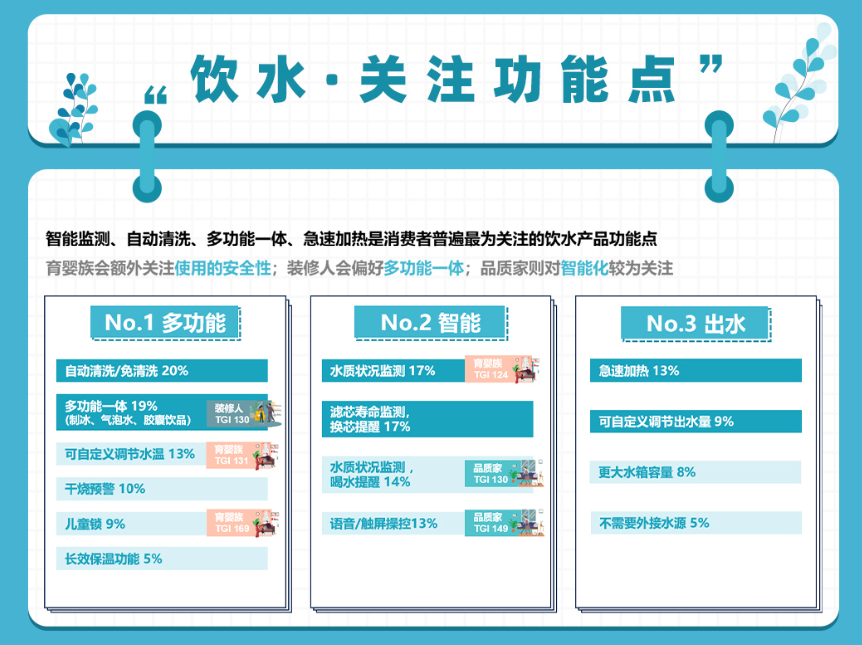 健康飲水成趨勢 千億凈飲水市場誰能占得先機?-暖通展|上海暖通舒適系統展COMFORTECO CHINA 2025 健康飲水成趨勢 千億凈飲水市場誰能占得先機?-暖通展|上海暖通舒適系統展COMFORTECO CHINA 2025