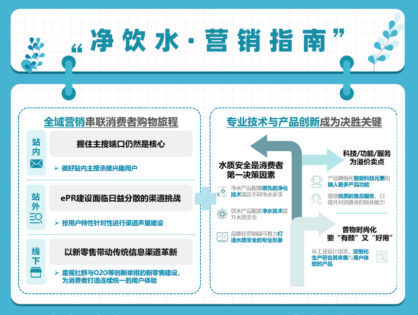 健康飲水成趨勢 千億凈飲水市場誰能占得先機?-暖通展|上海暖通舒適系統展COMFORTECO CHINA 2025 健康飲水成趨勢 千億凈飲水市場誰能占得先機?-暖通展|上海暖通舒適系統展COMFORTECO CHINA 2025