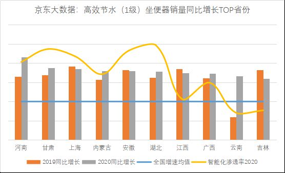 京東大數據發布綠色智能消費發展報告-暖通展|上海暖通舒適系統展COMFORTECO CHINA 2025 京東大數據發布綠色智能消費發展報告-暖通展|上海暖通舒適系統展COMFORTECO CHINA 2025