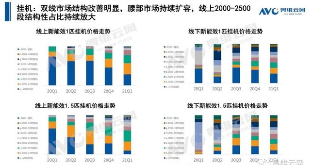空調(diào)q1盤點 | 空調(diào)市場：結構改善初顯，新風空調(diào)大熱-暖通展|上海暖通舒適系統(tǒng)展COMFORTECO CHINA 2025
