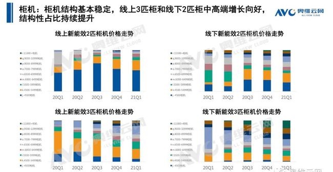 空調(diào)q1盤點 | 空調(diào)市場：結構改善初顯，新風空調(diào)大熱-暖通展|上海暖通舒適系統(tǒng)展COMFORTECO CHINA 2025