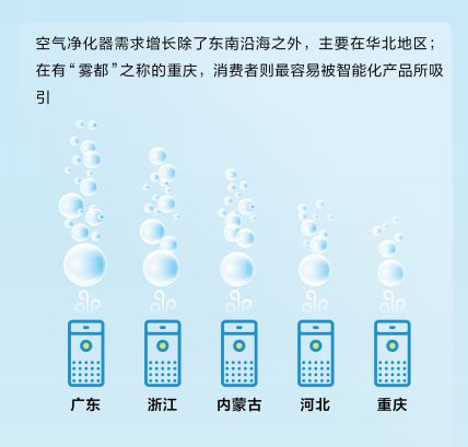 京東大數據發布綠色智能消費發展報告-暖通展|上海暖通舒適系統展COMFORTECO CHINA 2025 京東大數據發布綠色智能消費發展報告-暖通展|上海暖通舒適系統展COMFORTECO CHINA 2025